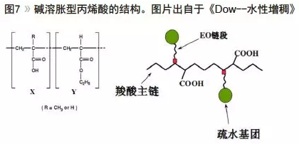 水性聚氨酯的流变设计及增稠机理浅析 中网信息