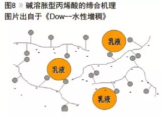 水性聚氨酯的流变设计及增稠机理浅析 涂料在线,coatingol.com