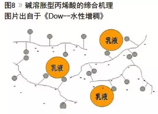 水性聚氨酯的流变设计及增稠机理浅析 中网信息