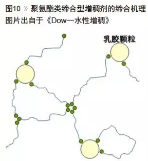 水性聚氨酯的流变设计及增稠机理浅析 涂料在线,coatingol.com