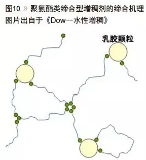 水性聚氨酯的流变设计及增稠机理浅析 中网信息