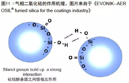 水性聚氨酯的流变设计及增稠机理浅析 涂料在线,coatingol.com