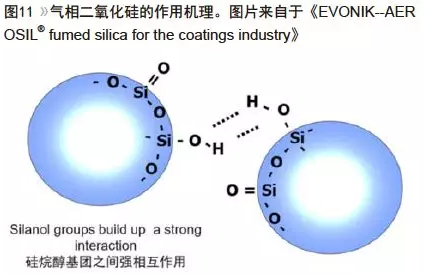 水性聚氨酯的流变设计及增稠机理浅析 中网信息