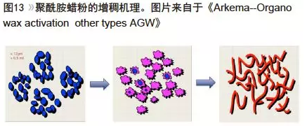 水性聚氨酯的流变设计及增稠机理浅析 涂料在线,coatingol.com