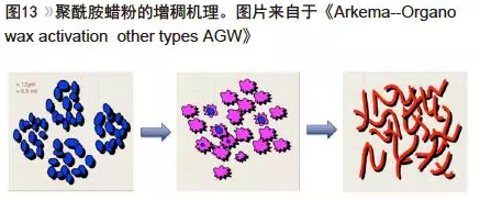 水性聚氨酯的流变设计及增稠机理浅析 中网信息