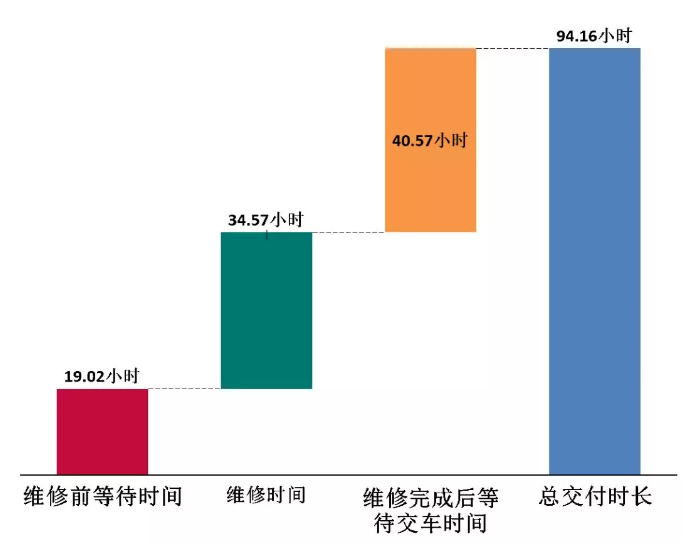 8小时快修，巴斯夫可以帮您实现！ 中网信息