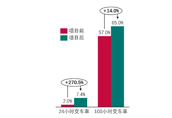 8小时快修，巴斯夫可以帮您实现！ 涂料在线,coatingol.com