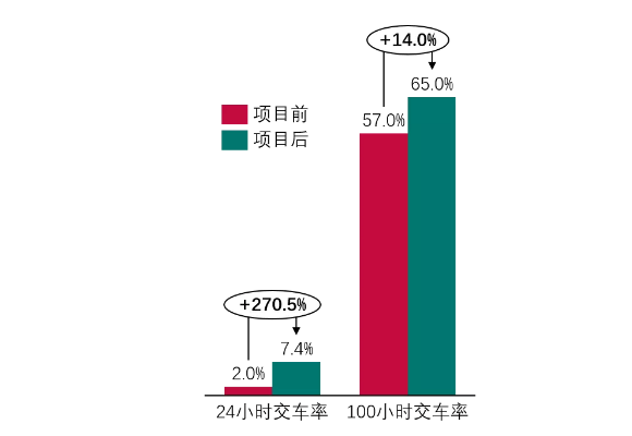 8小时快修，巴斯夫可以帮您实现！ 中网信息