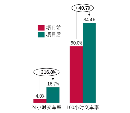 8小时快修，巴斯夫可以帮您实现！ 涂料在线,coatingol.com
