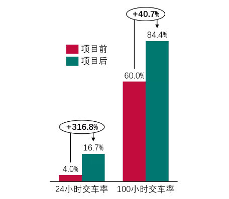 8小时快修，巴斯夫可以帮您实现！ 中网信息