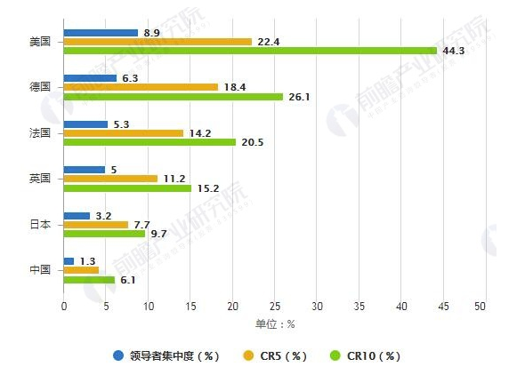 2018年中国家具行业市场竞争格局及发展前景分析 互联网渠道将加速行业集中度提升 涂料在线,coatingol.com