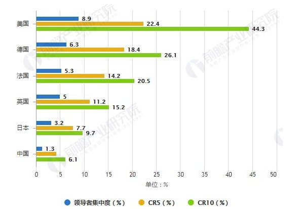 2018年中国家具行业市场竞争格局及发展前景分析 互联网渠道将加速行业集中度提升 中网信息