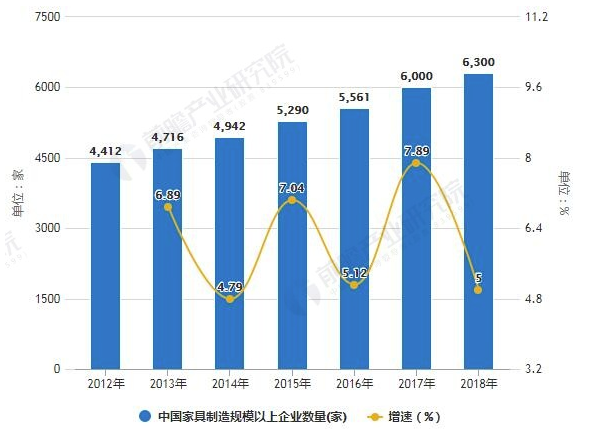 2018年中国家具行业市场竞争格局及发展前景分析 互联网渠道将加速行业集中度提升 涂料在线,coatingol.com