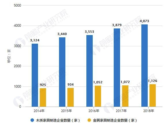 2018年中国家具行业市场竞争格局及发展前景分析 互联网渠道将加速行业集中度提升 涂料在线,coatingol.com