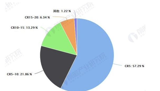 2018年中国家具行业市场竞争格局及发展前景分析 互联网渠道将加速行业集中度提升 涂料在线,coatingol.com
