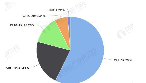 2018年中国家具行业市场竞争格局及发展前景分析 互联网渠道将加速行业集中度提升 中网信息