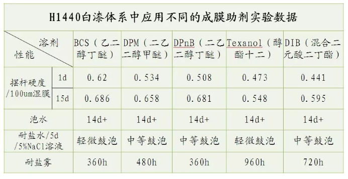 水性金属防腐涂料的配方设计要点 涂料在线,coatingol.com