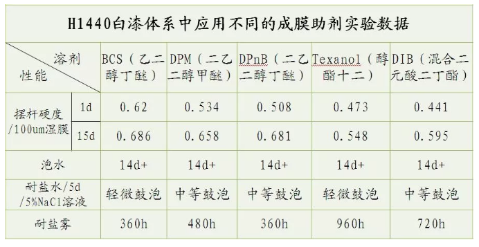 水性金属防腐涂料的配方设计要点 中网信息