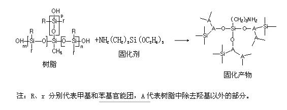 耐高温热转印卷材涂料的制备 涂料在线,coatingol.com