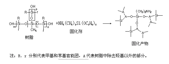 耐高温热转印卷材涂料的制备 中网信息