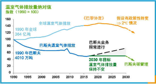 巴斯夫以创新催化剂工艺推进气候保护 涂料在线,coatingol.com