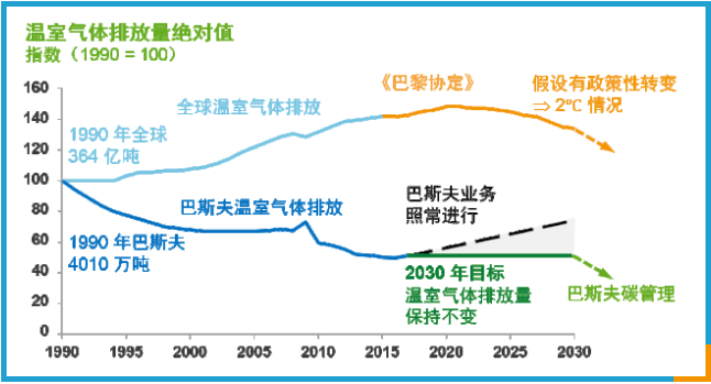 巴斯夫以创新催化剂工艺推进气候保护 中网信息