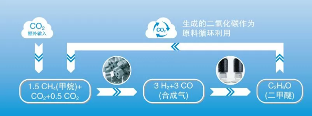 巴斯夫以创新催化剂工艺推进气候保护 涂料在线,coatingol.com