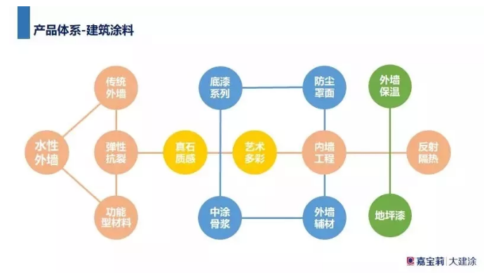 中标 | 嘉宝莉中标中南高科2019-2020年度战略集采 涂料在线,coatingol.com