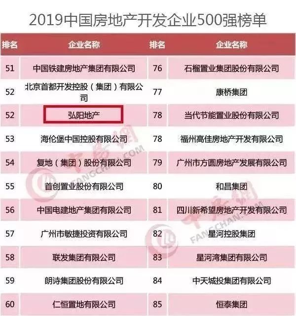 实力中标|巴德士集团携手弘阳地产，共筑品质工程！ 涂料在线,coatingol.com
