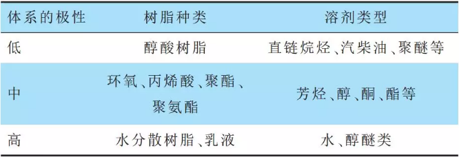 涂料调色应注意的问题 涂料在线,coatingol.com