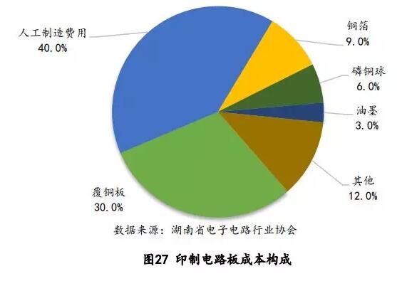 面对5G产业红利，环氧树脂及覆铜板厂商分一杯羹有那么简单吗？ 涂料在线,coatingol.com