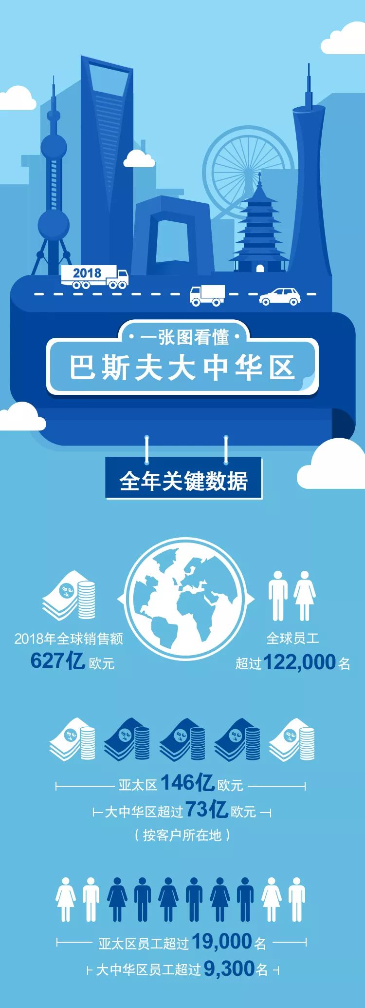 一张图看懂：巴斯夫大中华区关键数据 涂料在线,coatingol.com