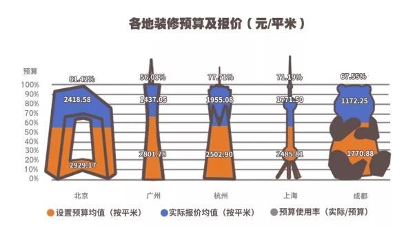 中国式装修，房奴的另一则辛酸故事 涂料在线,coatingol.com