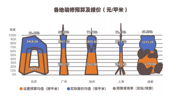 中国式装修，房奴的另一则辛酸故事 中网信息