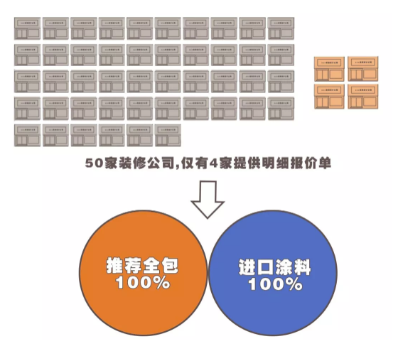 中国式装修，房奴的另一则辛酸故事 涂料在线,coatingol.com