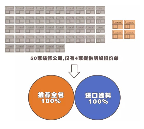 中国式装修，房奴的另一则辛酸故事 中网信息