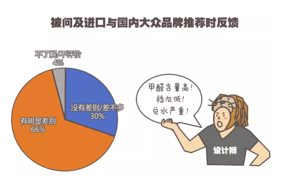 中国式装修，房奴的另一则辛酸故事 涂料在线,coatingol.com