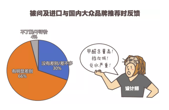 中国式装修，房奴的另一则辛酸故事 中网信息