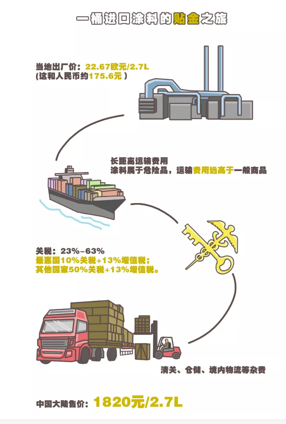 中国式装修，房奴的另一则辛酸故事 涂料在线,coatingol.com