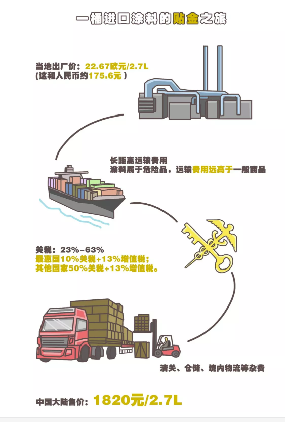 中国式装修，房奴的另一则辛酸故事 中网信息