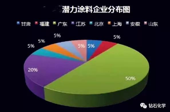中国涂料产业到底缺乏什么 涂料在线,coatingol.com