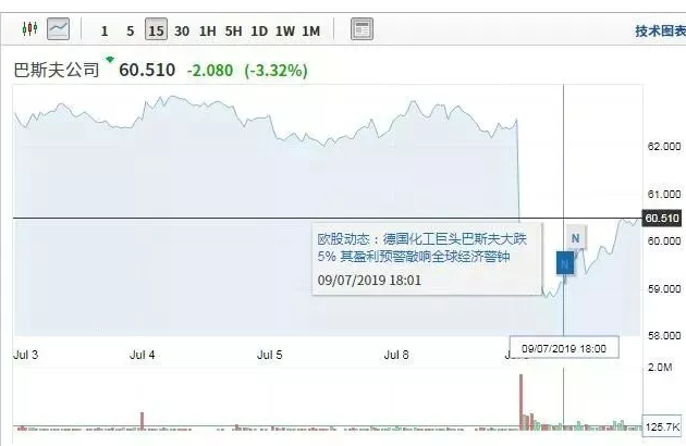 巴斯夫股票大跌，科思创、赢创被牵连！二季度盈利预算同比下跌70%意味着什么？ 涂料在线,coatingol.com