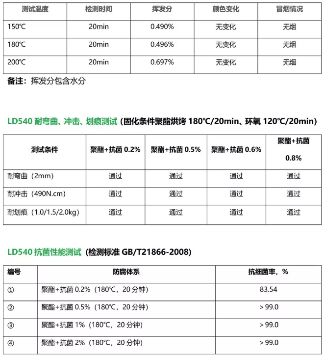 耐高温粉末涂料抗菌剂 涂料在线,coatingol.com