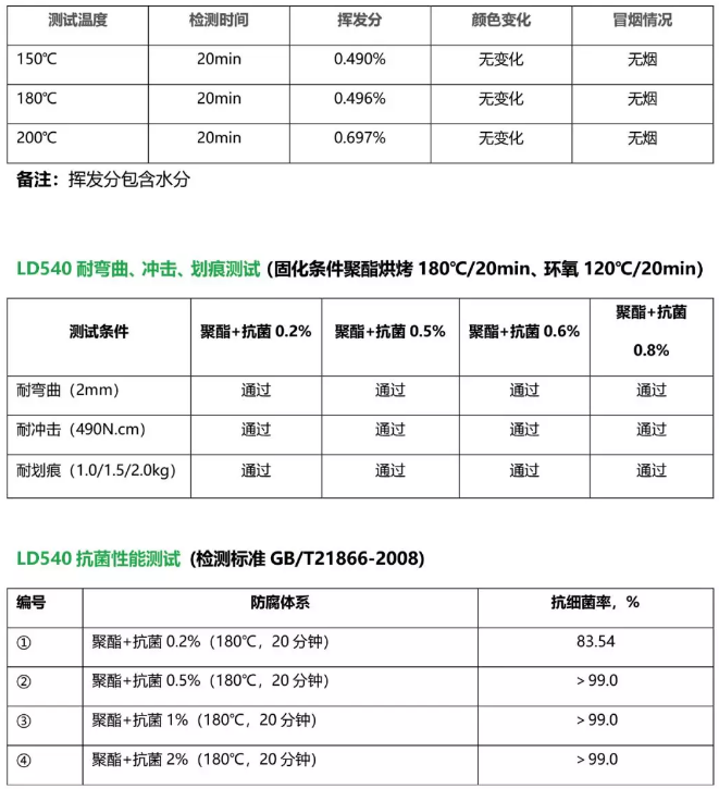 耐高温粉末涂料抗菌剂 中网信息