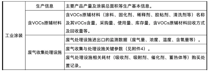 哪些行业，将被重点治理挥发性有机物？ 中网信息