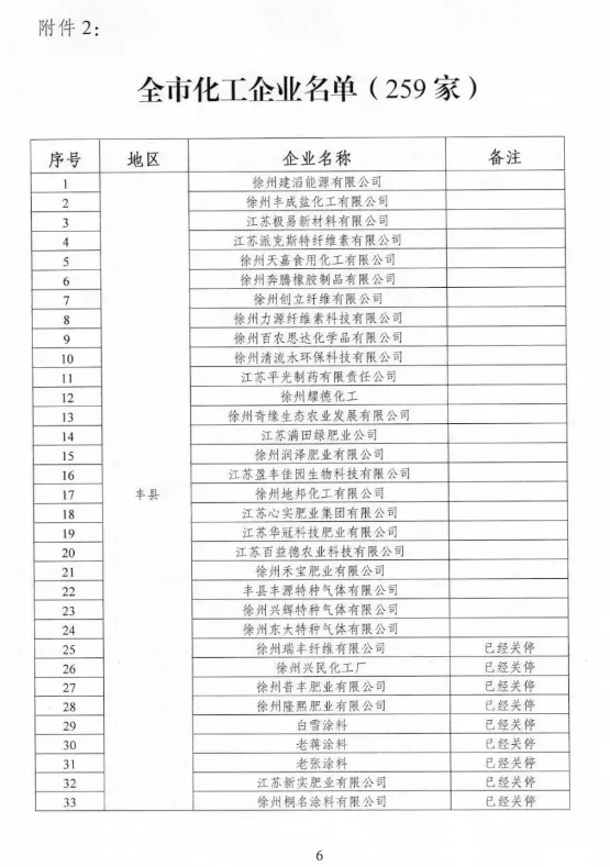 哪些行业，将被重点治理挥发性有机物？ 涂料在线,coatingol.com