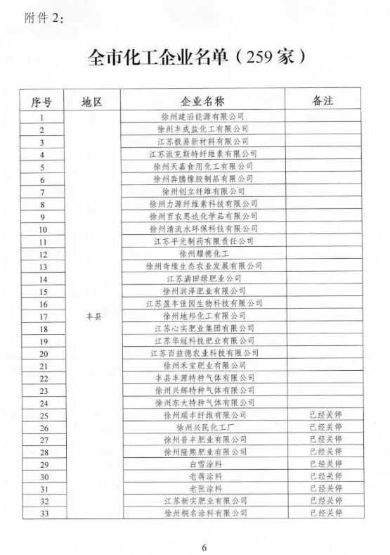 哪些行业，将被重点治理挥发性有机物？ 中网信息