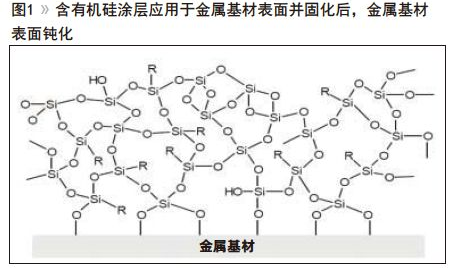 技术｜水性交联改善涂料耐腐蚀性 涂料在线,coatingol.com