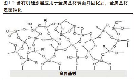 技术｜水性交联改善涂料耐腐蚀性 中网信息