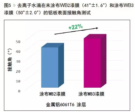 技术｜水性交联改善涂料耐腐蚀性 涂料在线,coatingol.com